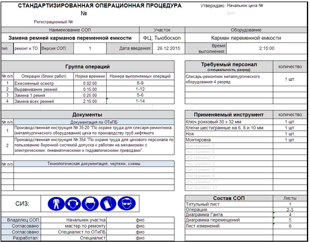 Разработка техкарт ТОиР