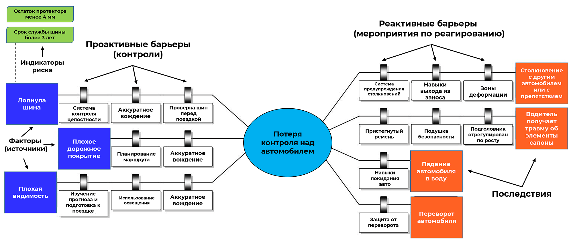 Метод "Галстук-бабочка"
