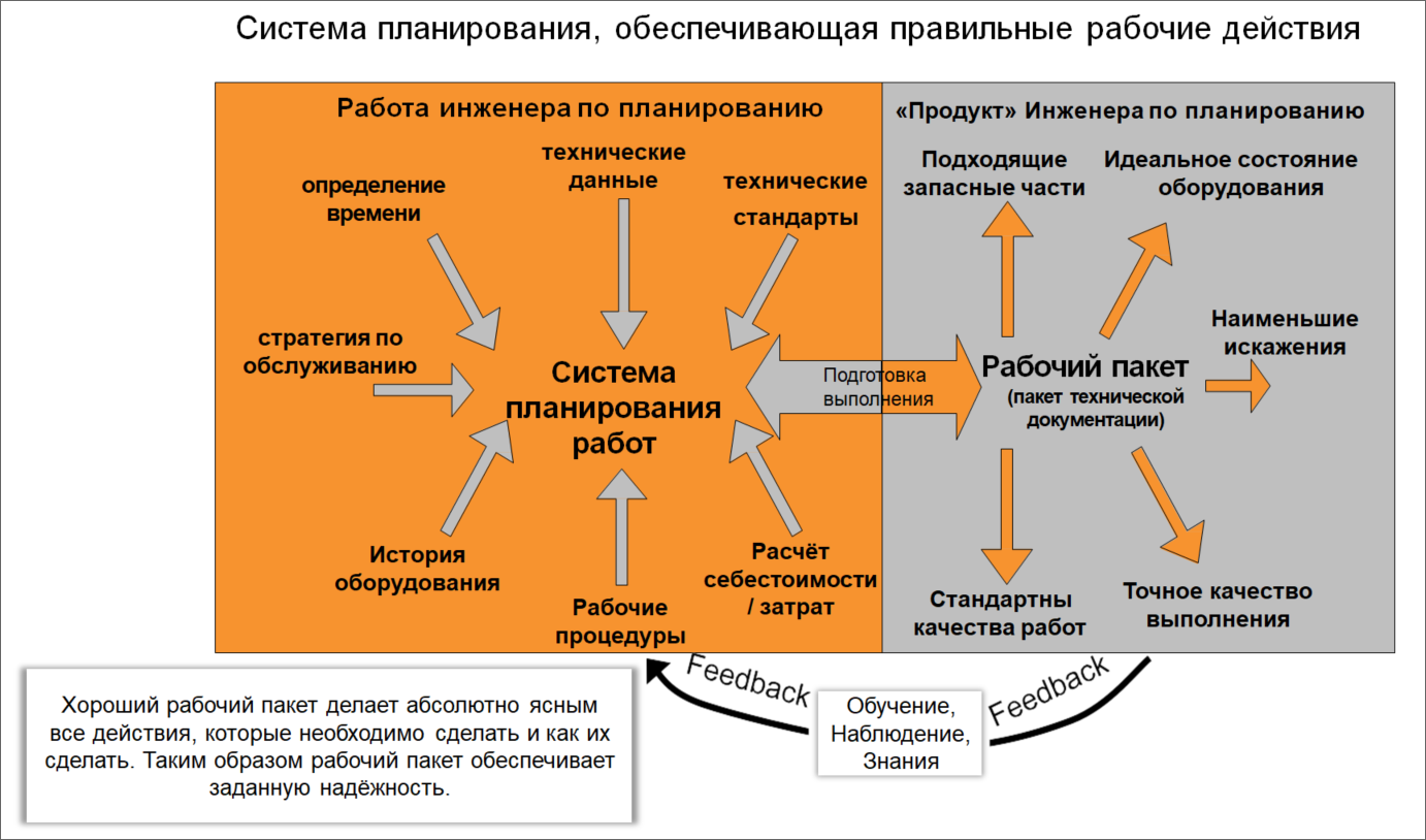 Работа и продукт инженер по планированию